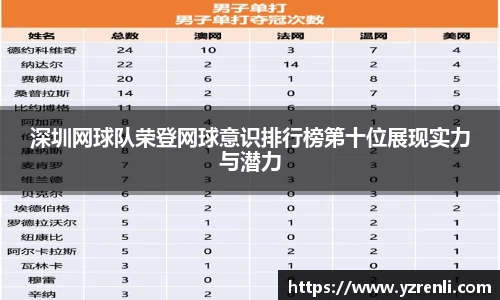 深圳网球队荣登网球意识排行榜第十位展现实力与潜力